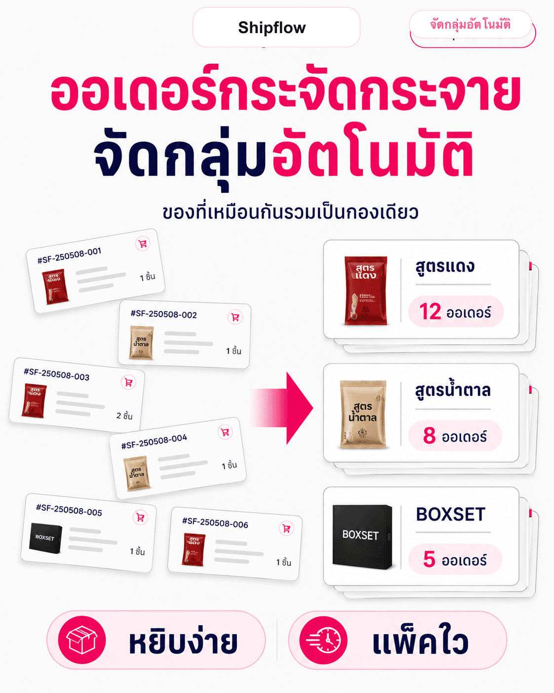 ตัวอย่าง Shipflow จัดกลุ่มออเดอร์ให้เป็นกองแพ็ค