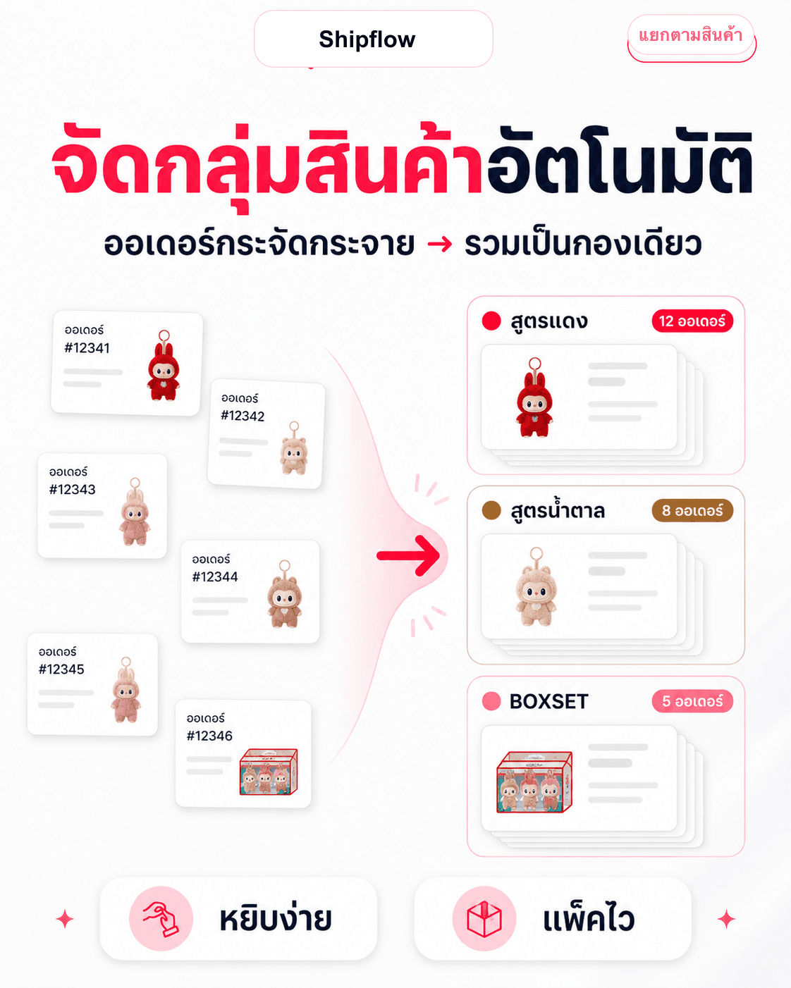 ตัวอย่างการจัดกลุ่มสินค้าอัตโนมัติ