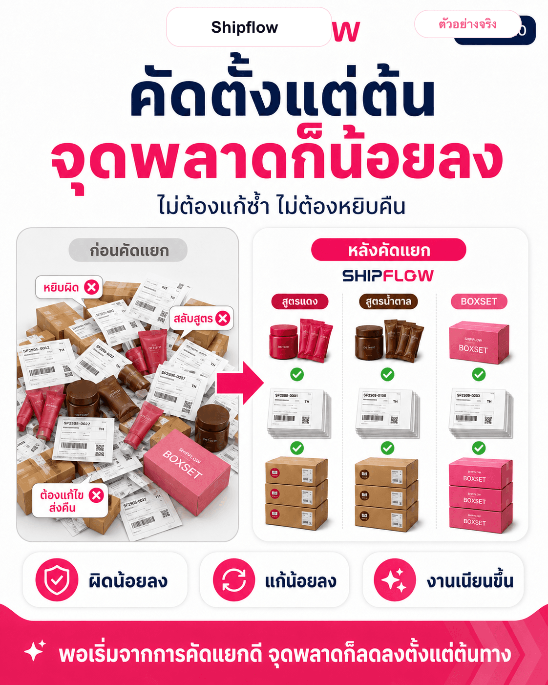 ตัวอย่างการคัดแยกกองแพ็คเพื่อลดความผิดพลาด